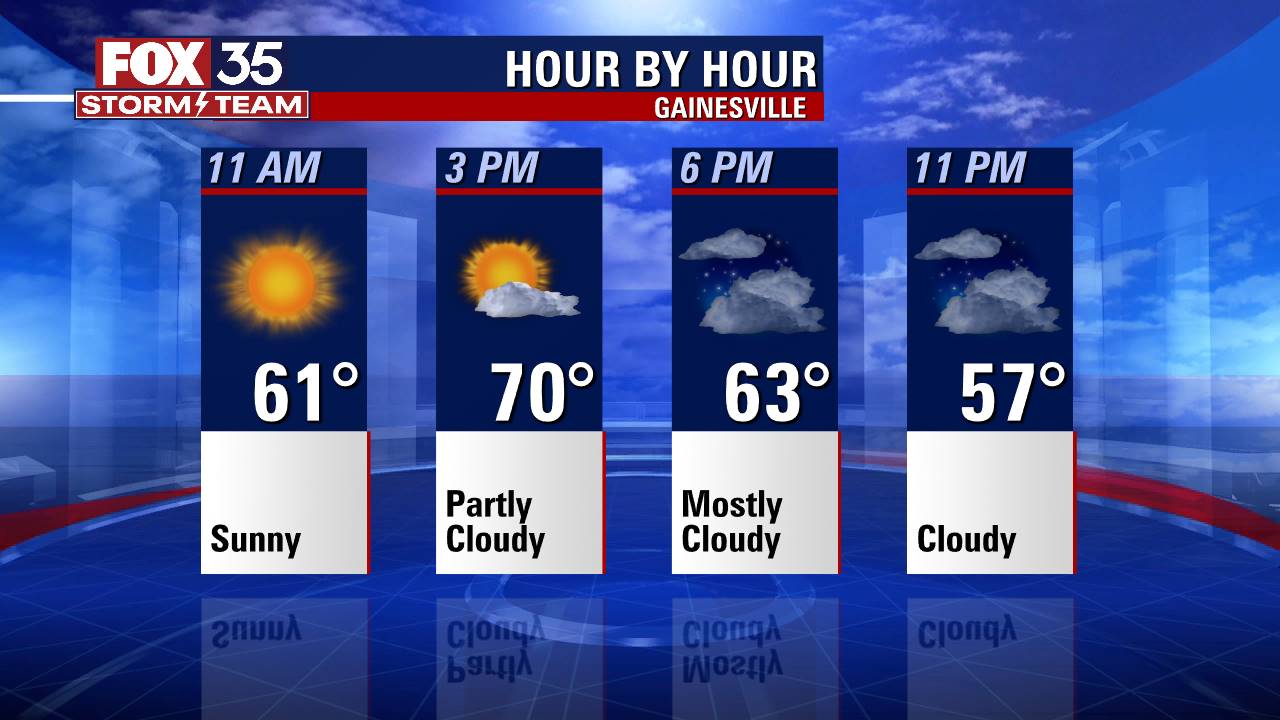 Hour by Hour Forecast FOX 51 Gainesville